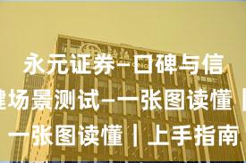 永元证券—口碑与信誉—关键场景测试—一张图读懂｜上手指南