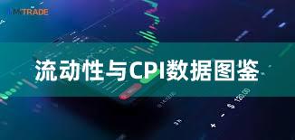 流动性与CPI数据图鉴